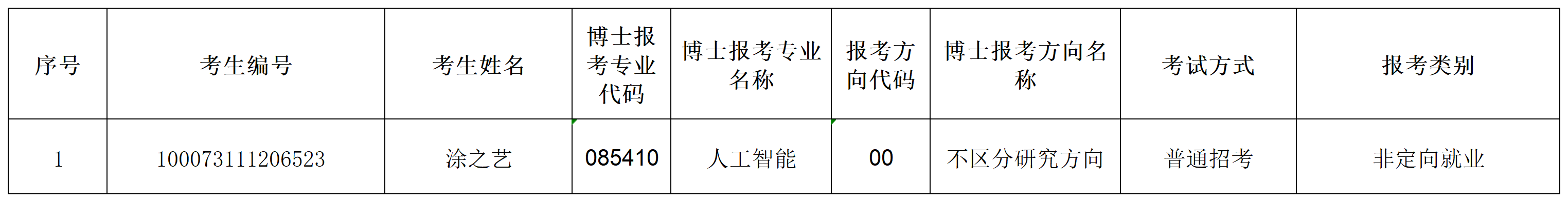 leyu乐鱼登录入口2023年招收攻读博士学位研究生专项计划准考名单(1)_Sheet1.png