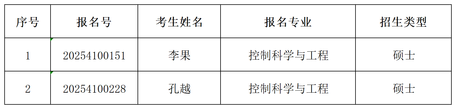 leyu乐鱼登录入口2025年同等学历申请硕士学位初审通过名单公示_Sheet1.png